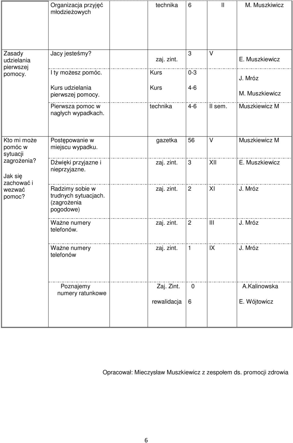 Jak się zachować i wezwać pomoc? Postępowanie w miejscu wypadku. Dźwięki przyjazne i nieprzyjazne. Radzimy sobie w trudnych sytuacjach.