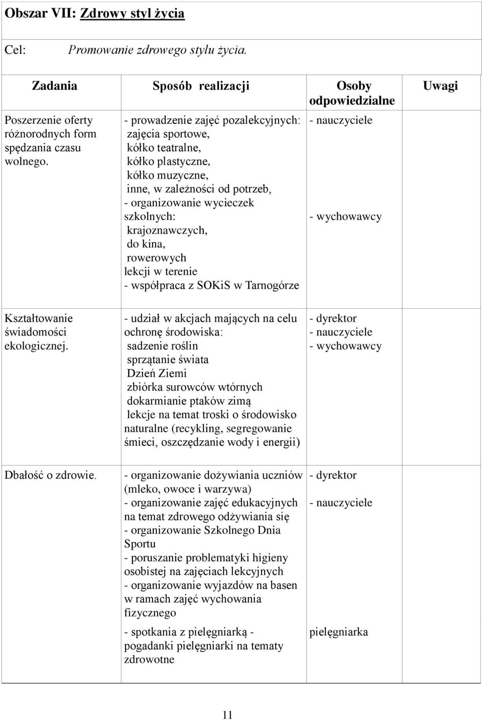 rowerowych lekcji w terenie - współpraca z SOKiS w Tarnogórze Kształtowanie świadomości ekologicznej.