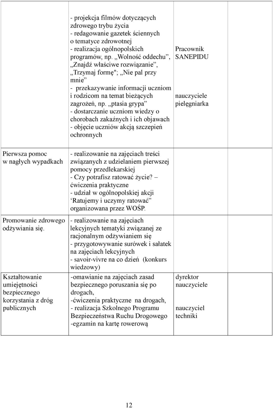 ptasia grypa - dostarczanie uczniom wiedzy o chorobach zakaźnych i ich objawach - objęcie uczniów akcją szczepień ochronnych Pracownik SANEPIDU nauczyciele pielęgniarka Pierwsza pomoc w nagłych