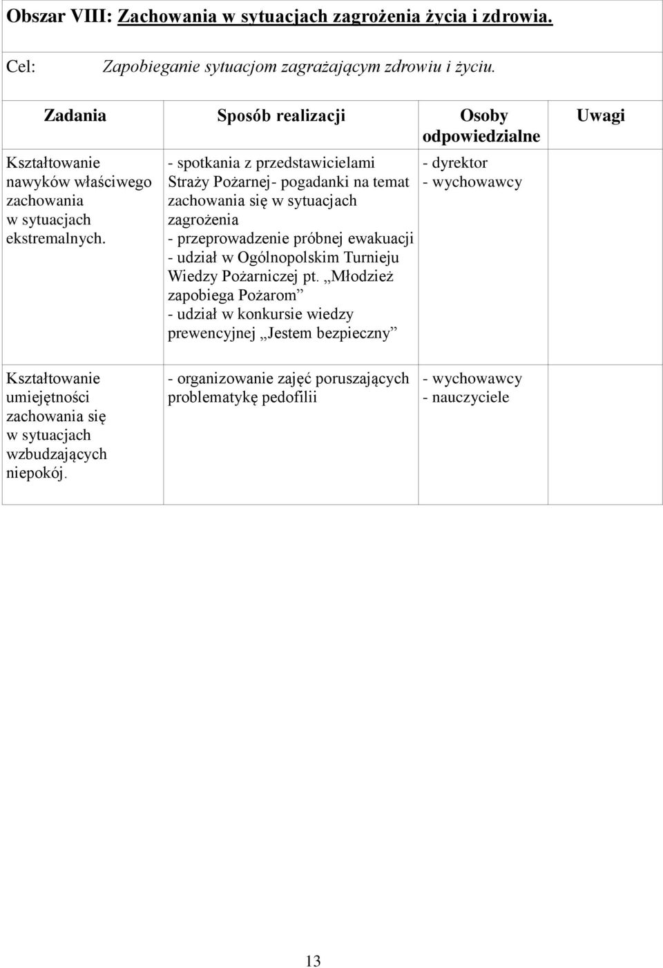 - spotkania z przedstawicielami Straży Pożarnej- pogadanki na temat zachowania się w sytuacjach zagrożenia - przeprowadzenie próbnej ewakuacji - udział w