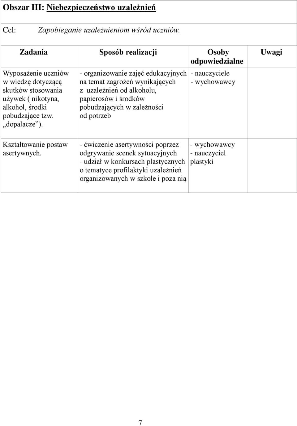 - organizowanie zajęć edukacyjnych na temat zagrożeń wynikających z uzależnień od alkoholu, papierosów i środków pobudzających w zależności od