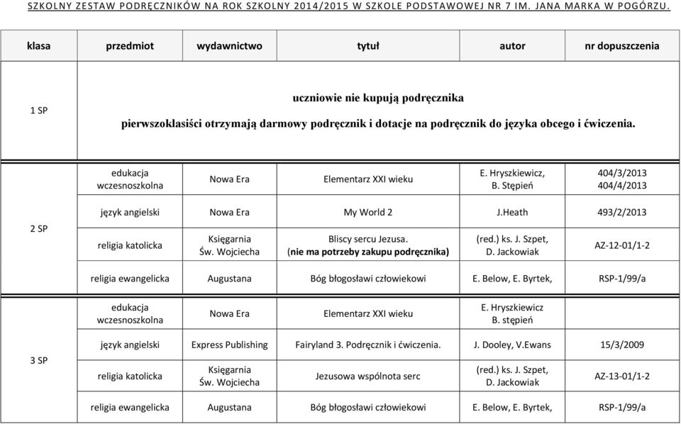 Below, E. Byrtek, RSP-1/99/a edukacja wczesnoszkolna Elementarz XXI wieku E. Hryszkiewicz B. stępień 3 SP język angielski Express Publishing Fairyland 3. Podręcznik i ćwiczenia. J. Dooley, V.