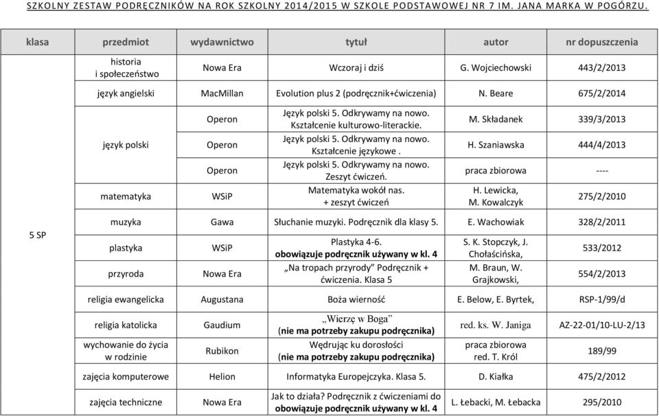Składanek 339/3/2013 H. Szaniawska 444/4/2013 praca zbiorowa ---- H. Lewicka, M. Kowalczyk 275/2/2010 5 SP muzyka Gawa Słuchanie muzyki. Podręcznik dla klasy 5. E.