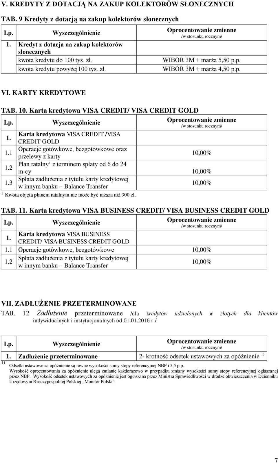 Karta kredytowa VISA CREDIT /VISA CREDIT GOLD 1.1 Operacje gotówkowe, bezgotówkowe oraz przelewy z karty 10,00% 1.2 Plan ratalny¹ z terminem spłaty od 6 do 24 m-cy 10,00% 1.