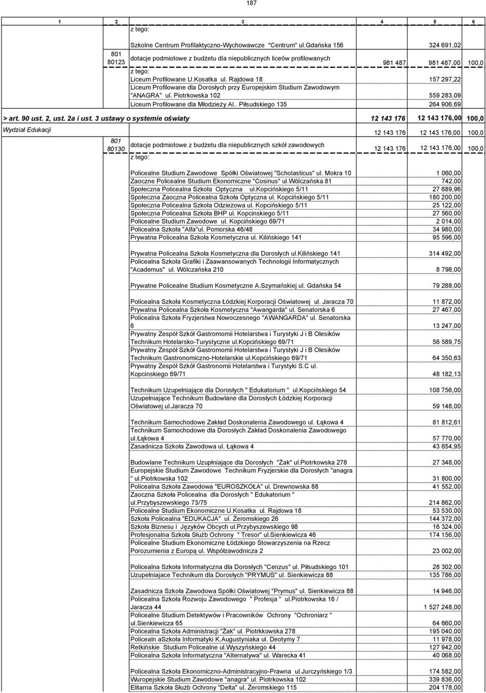 Rajdowa 18 157 297,22 Liceum Profilowane dla Dorosłych przy Europejskim Studium Zawodowym "ANAGRA" ul. Piotrkowska 102 559 283,09 Liceum Profilowane dla Młodzieży Al.