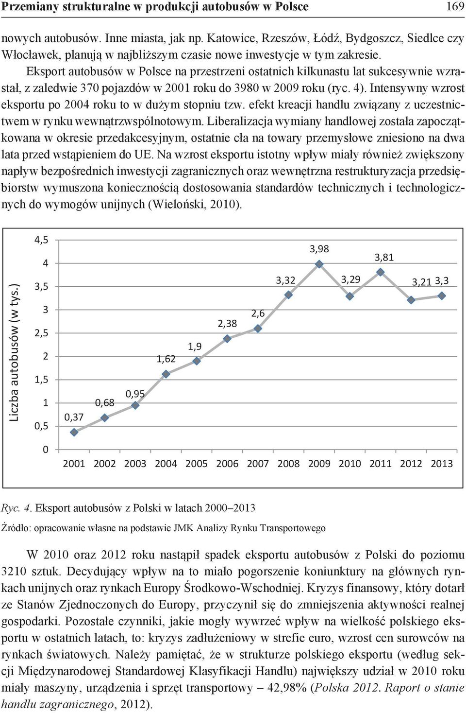 Eksport autobusów w Polsce na przestrzeni ostatnich kilkunastu lat sukcesywnie wzrastał, z zaledwie 370 pojazdów w 2001 roku do 3980 w 2009 roku (ryc. 4).