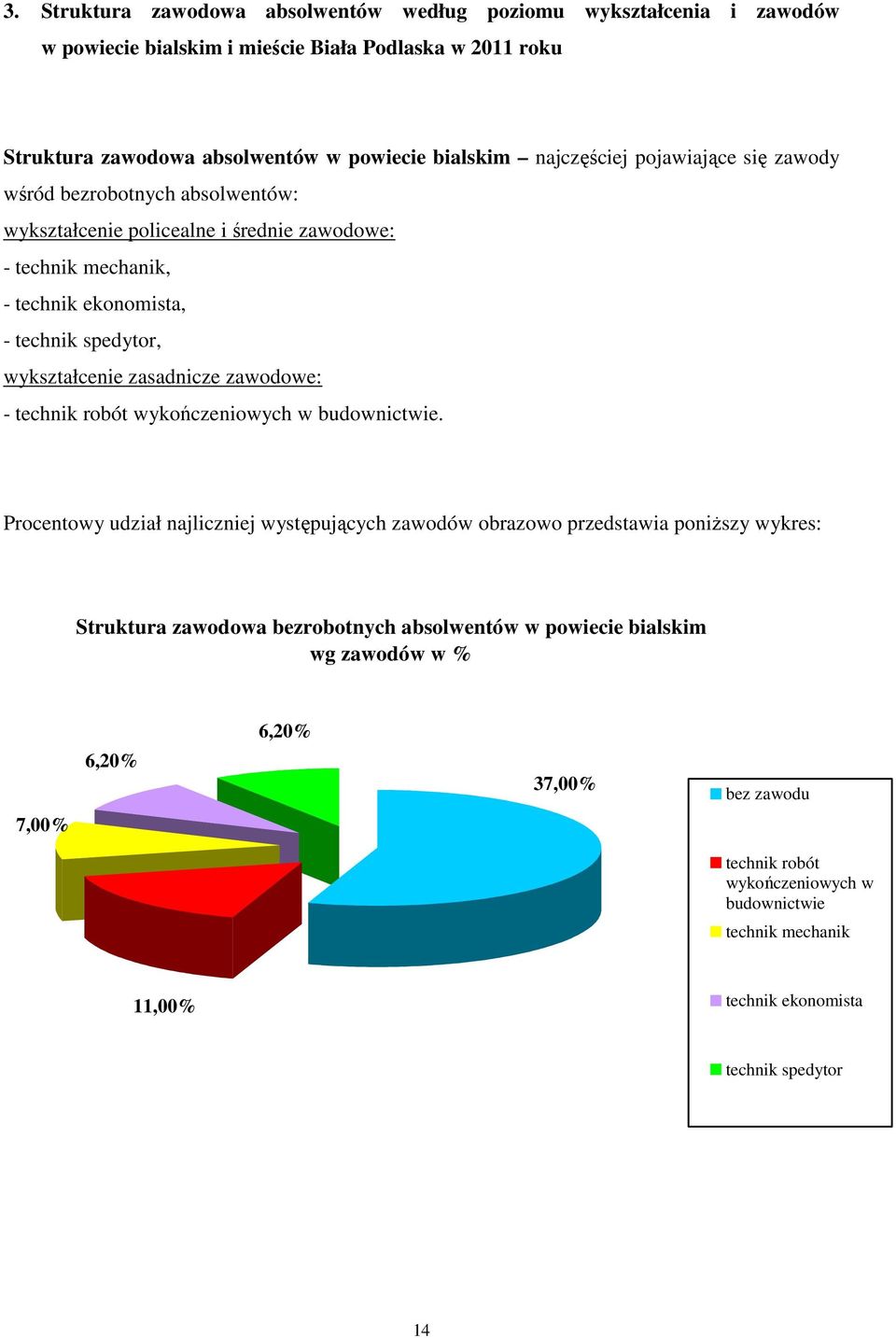 zasadnicze zawodowe: - technik robót wykończeniowych w budownictwie.