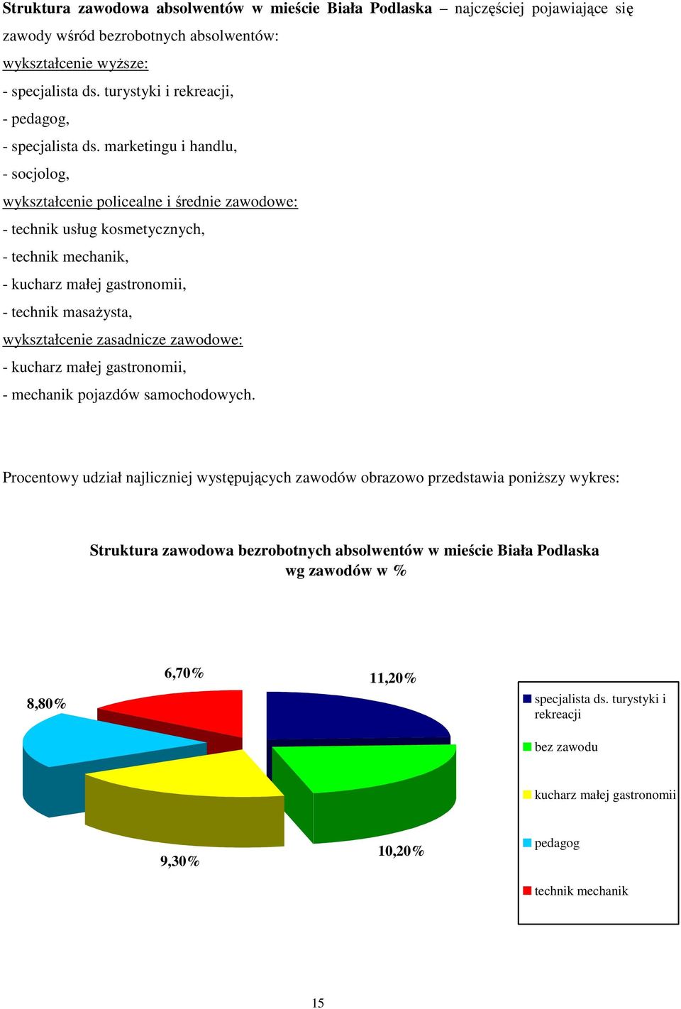 marketingu i handlu, - socjolog, wykształcenie policealne i średnie zawodowe: - technik usług kosmetycznych, - technik mechanik, - kucharz małej gastronomii, - technik masaŝysta,