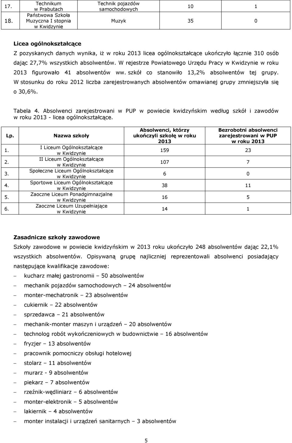 dając 27,7% wszystkich absolwentów. W rejestrze Powiatowego Urzędu Pracy w roku 2013 figurowało 41 absolwentów ww. szkół co stanowiło 13,2% absolwentów tej grupy.