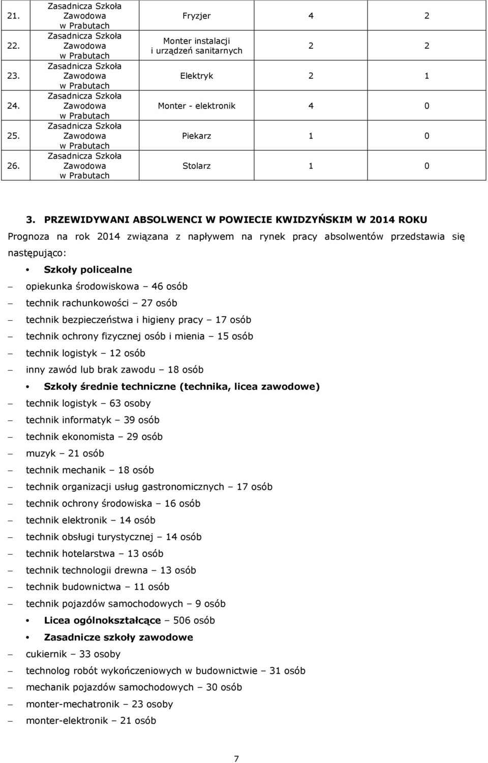 osób technik rachunkowości 27 osób technik bezpieczeństwa i higieny pracy 17 osób technik ochrony fizycznej osób i mienia 15 osób technik logistyk 12 osób inny zawód lub brak zawodu 18 osób Szkoły