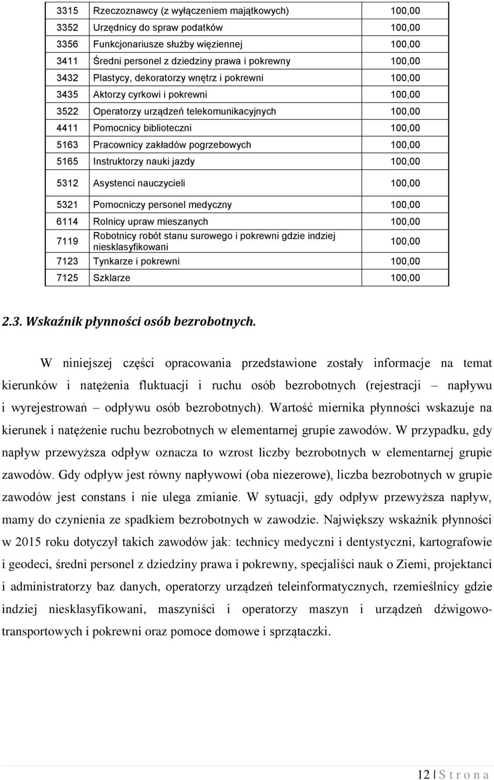 Instruktorzy nauki jazdy 00,00 532 Asystenci nauczycieli 00,00 532 Pomocniczy personel medyczny 00,00 64 Rolnicy upraw mieszanych 00,00 79 Robotnicy robót stanu surowego i gdzie indziej
