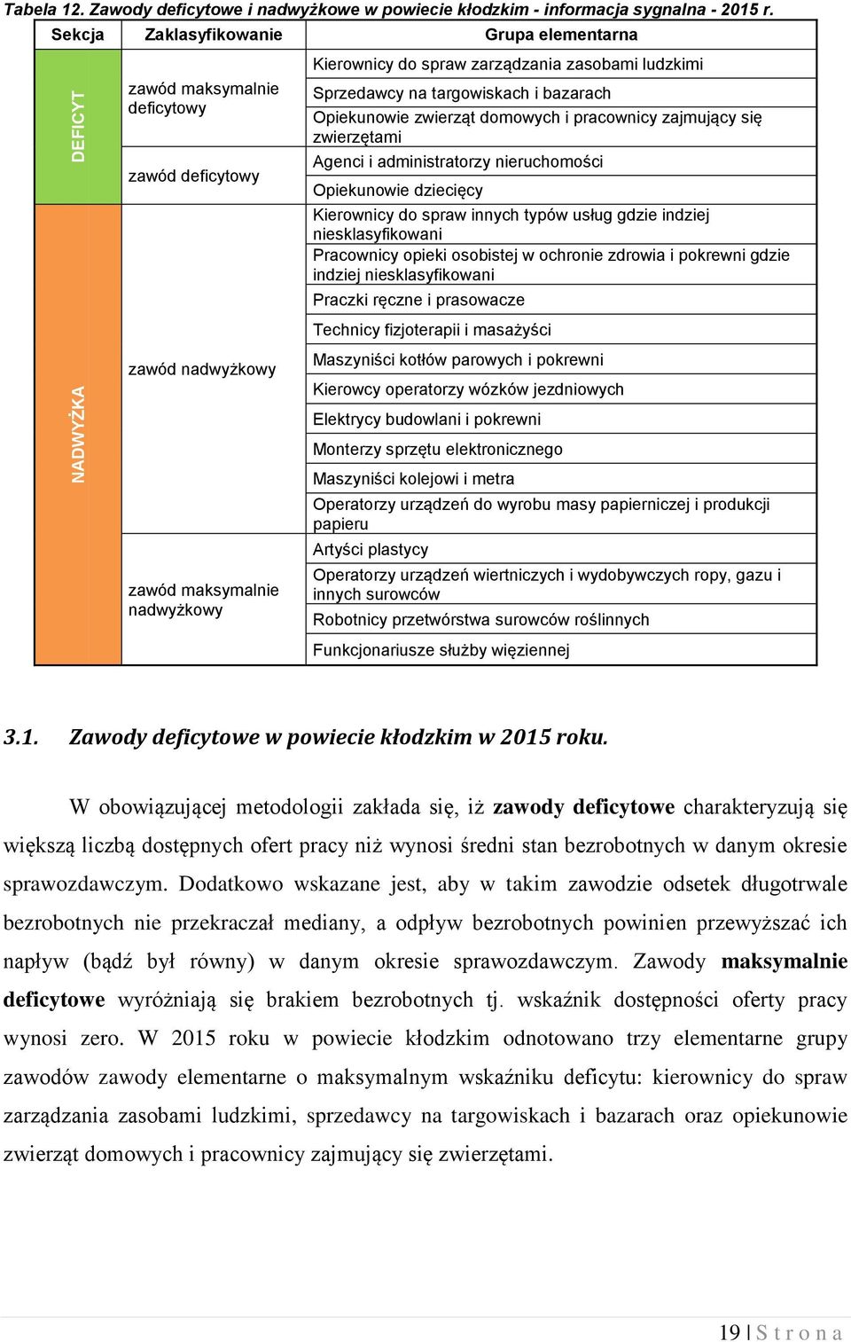 Opiekunowie zwierząt domowych i pracownicy zajmujący się zwierzętami Agenci i administratorzy nieruchomości Opiekunowie dziecięcy Kierownicy do spraw innych typów usług gdzie indziej