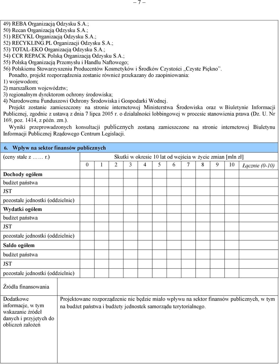 Ponadto, projekt rozporządzenia zostanie również przekazany do zaopiniowania: 1) wojewodom; 2) marszałkom województw; 3) regionalnym dyrektorom ochrony środowiska; 4) Narodowemu Funduszowi Ochrony