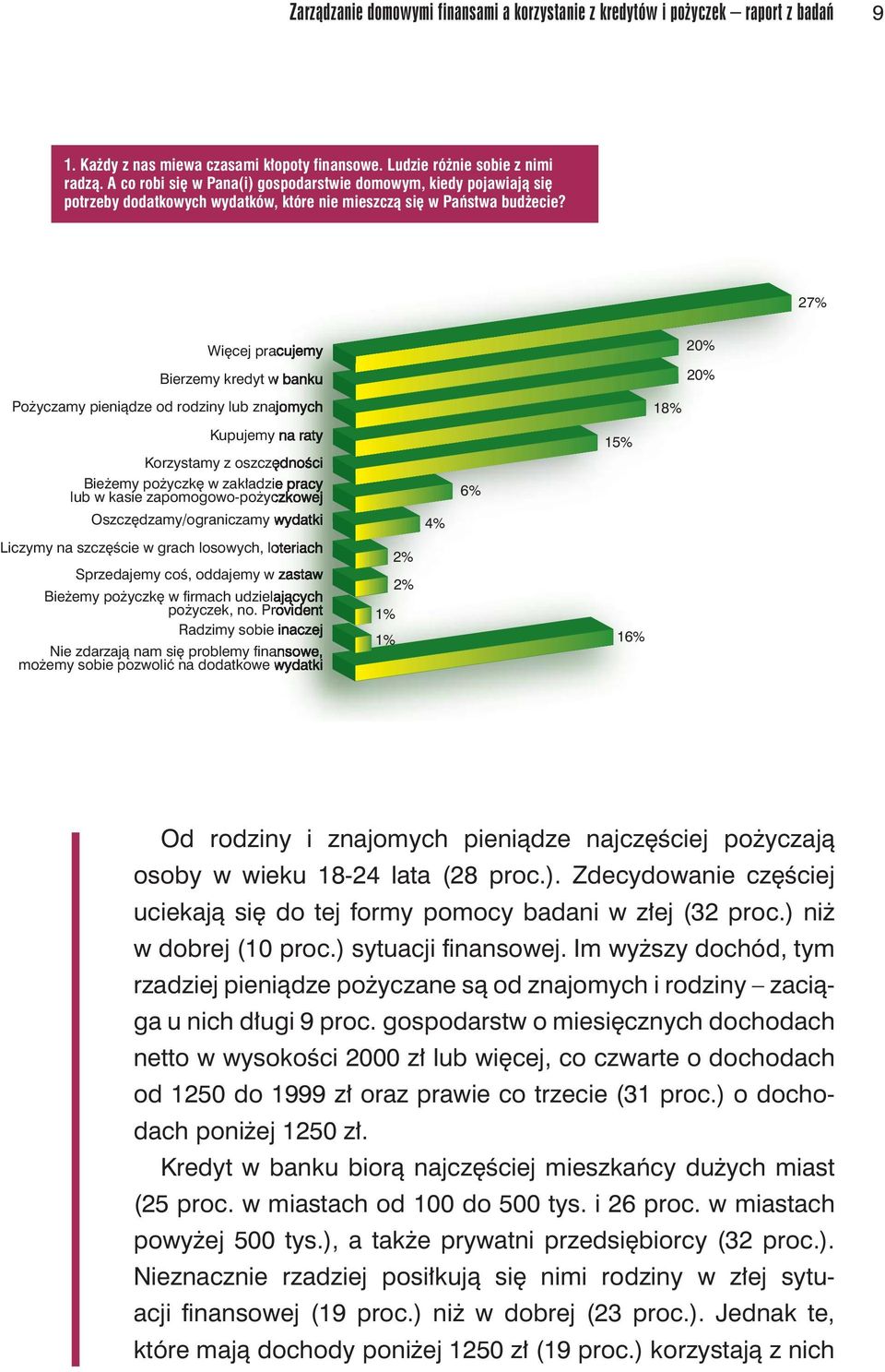 27% Więcej pracujemy Bierzemy kredyt w banku 20% 20% Pożyczamy pieniądze od rodziny lub znajomych 18% Kupujemy na raty Korzystamy z oszczędności Bieżemy pożyczkę w zakładzie pracy lub w kasie