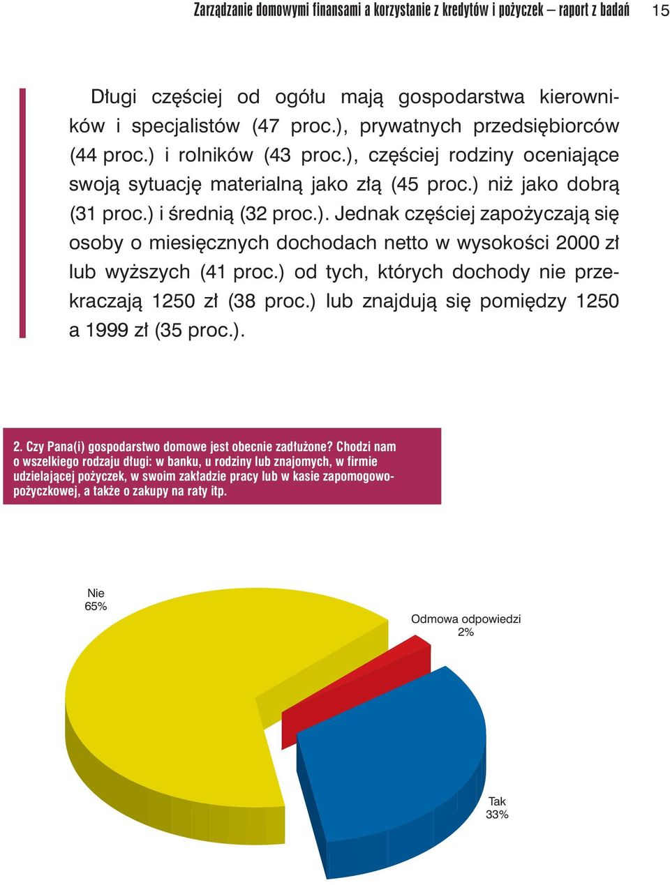 ) od tych, których dochody nie przekraczają 1250 zł (38 proc.) lub znajdują się pomiędzy 1250 a 1999 zł (35 proc.). 2. Czy Pana(i) gospodarstwo domowe jest obecnie zadłużone?