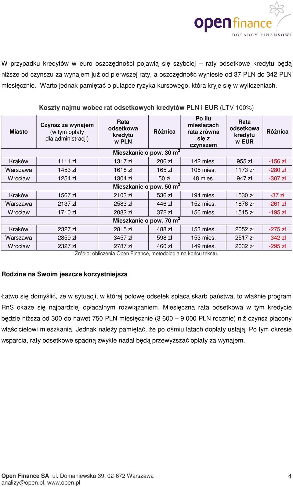 Koszty najmu wobec rat odsetkowych kredytów PLN i EUR (LTV 100%) kredytu w PLN Po ilu miesiącach rata zrówna się z czynszem kredytu w EUR Kraków 1111 zł 1317 zł 206 zł 142 mies.