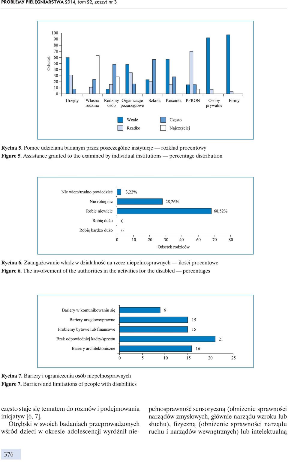 The involvement of the authorities in the activities for the disabled percentages Rycina 7. Bariery i ograniczenia osób niepełnosprawnych Figure 7.