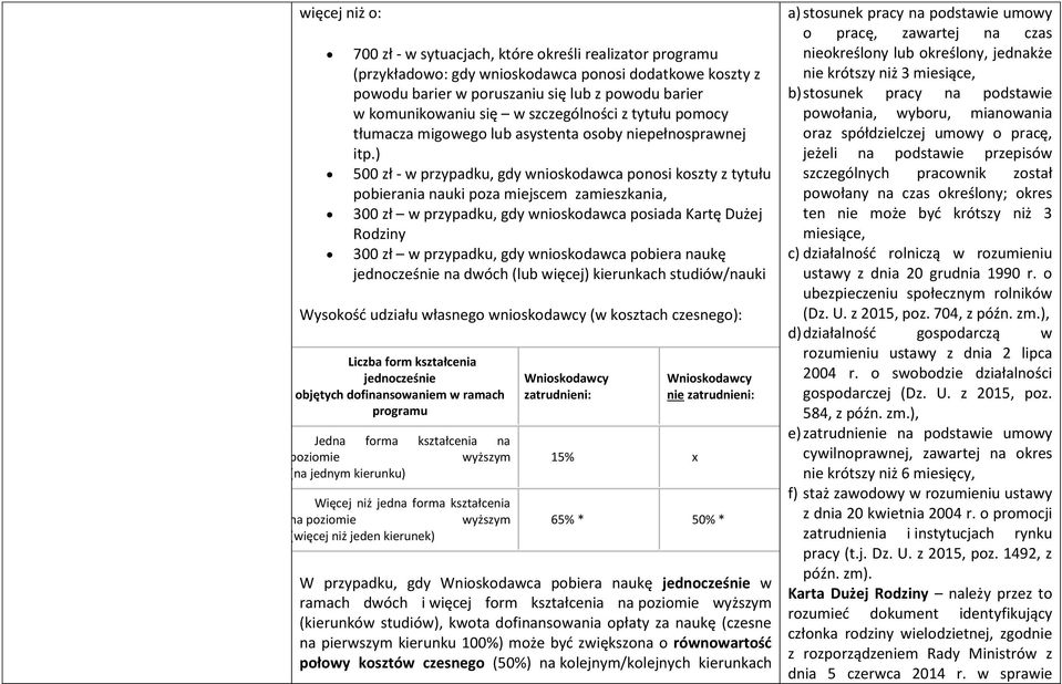 ) 500 zł - w przypadku, gdy wnioskodawca ponosi koszty z tytułu pobierania nauki poza miejscem zamieszkania, 300 zł w przypadku, gdy wnioskodawca posiada Kartę Dużej Rodziny 300 zł w przypadku, gdy