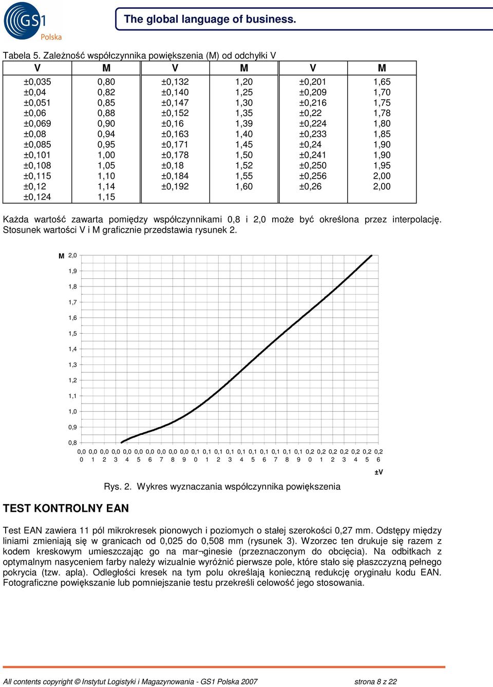 ±0,140 ±0,147 ±0,152 ±0,16 ±0,163 ±0,171 ±0,178 ±0,18 ±0,184 ±0,192 1,20 1,25 1,30 1,35 1,39 1,40 1,45 1,50 1,52 1,55 1,60 ±0,201 ±0,209 ±0,216 ±0,22 ±0,224 ±0,233 ±0,24 ±0,241 ±0,250 ±0,256 ±0,26