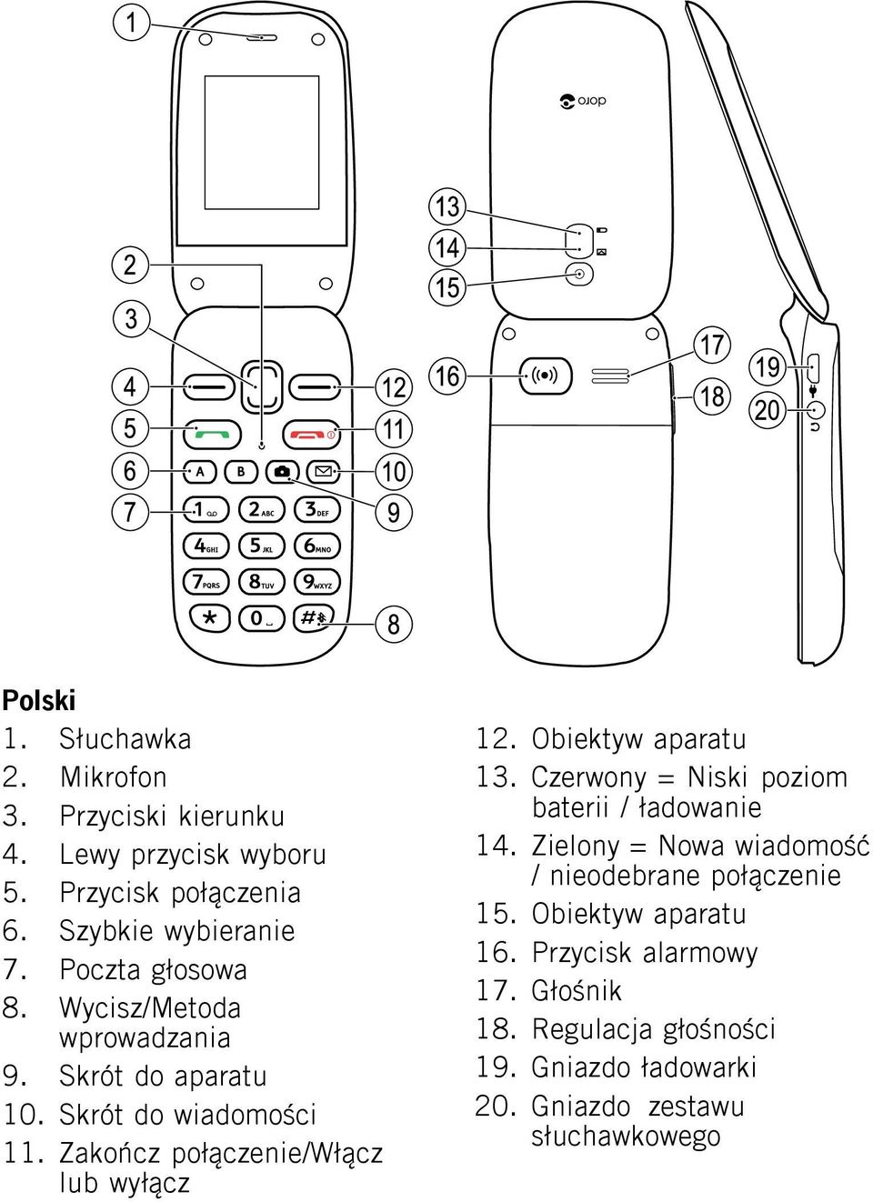 Zakończ połączenie/włącz lub wyłącz 12. Obiektyw aparatu 13. Czerwony = Niski poziom baterii / ładowanie 14.