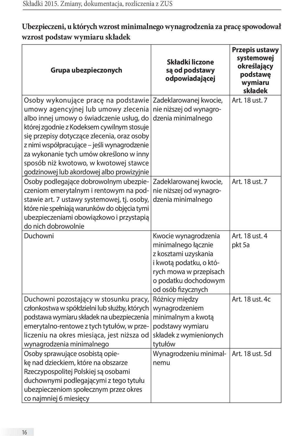 odpowiadającej Osoby wykonujące pracę na podstawie Zadeklarowanej kwocie, umowy agencyjnej lub umowy zlecenia nie niższej od wynagrodzenia minimalnego albo innej umowy o świadczenie usług, do której