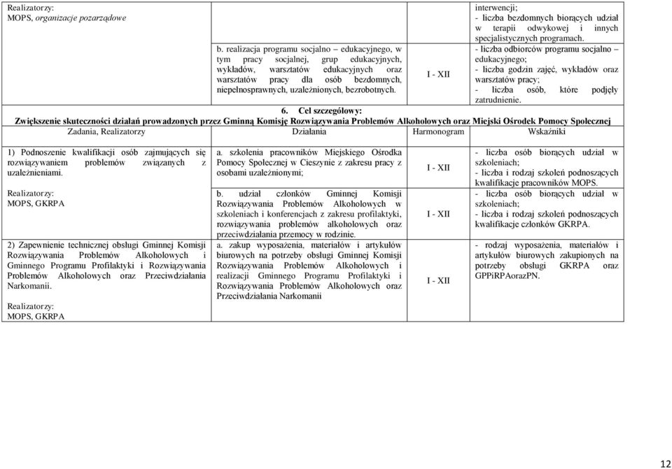 bezrobotnych. interwencji; - liczba bezdomnych biorących udział w terapii odwykowej i innych specjalistycznych programach.