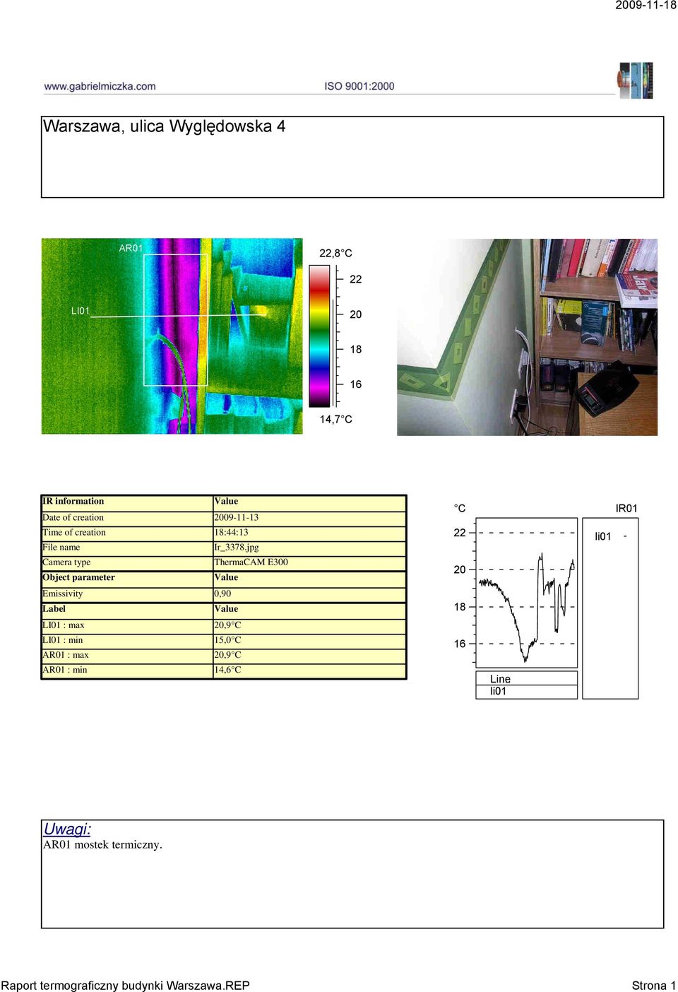 jpg Label LI1 : max 2,9 C LI1 : min 1, C AR1 : max 2,9 C AR1
