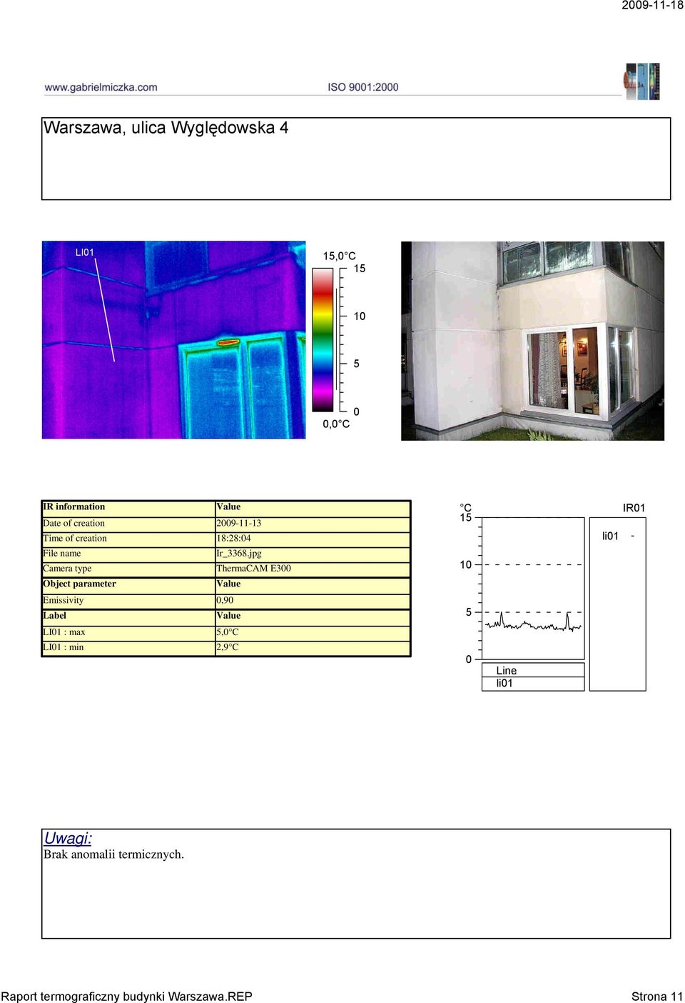 jpg Label LI1 : max, C LI1 : min 2,9 C C