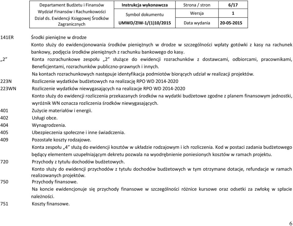 2 Konta rozrachunkowe zespołu 2 służące do ewidencji rozrachunków z dostawcami, odbiorcami, pracownikami, Beneficjentami, rozrachunków publiczno-prawnych i innych.