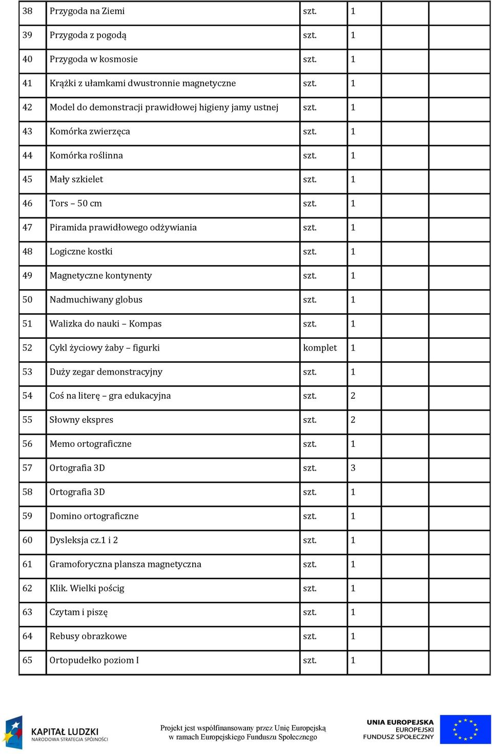 1 49 Magnetyczne kontynenty szt. 1 50 Nadmuchiwany globus szt. 1 51 Walizka do nauki Kompas szt. 1 52 Cykl życiowy żaby figurki komplet 1 53 Duży zegar demonstracyjny szt.
