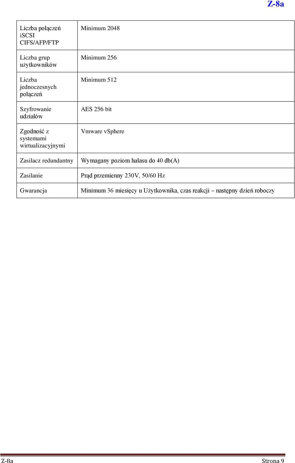 Minimum 256 Minimum 512 AES 256 bit Vmware vsphere Wymagany poziom hałasu do 40 db(a) Prąd przemienny