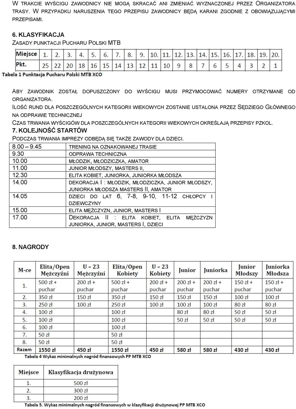 ILOŚĆ RUND DLA POSZCZEGÓLNYCH KATEGORII WIEKOWYCH ZOSTANIE USTALONA PRZEZ SĘDZIEGO GŁÓWNEGO NA ODPRAWIE TECHNICZNEJ CZAS TRWANIA WYŚCIGÓW DLA POSZCZEGÓLNYCH KATEGORII WIEKOWYCH OKREŚLAJĄ PRZEPISY