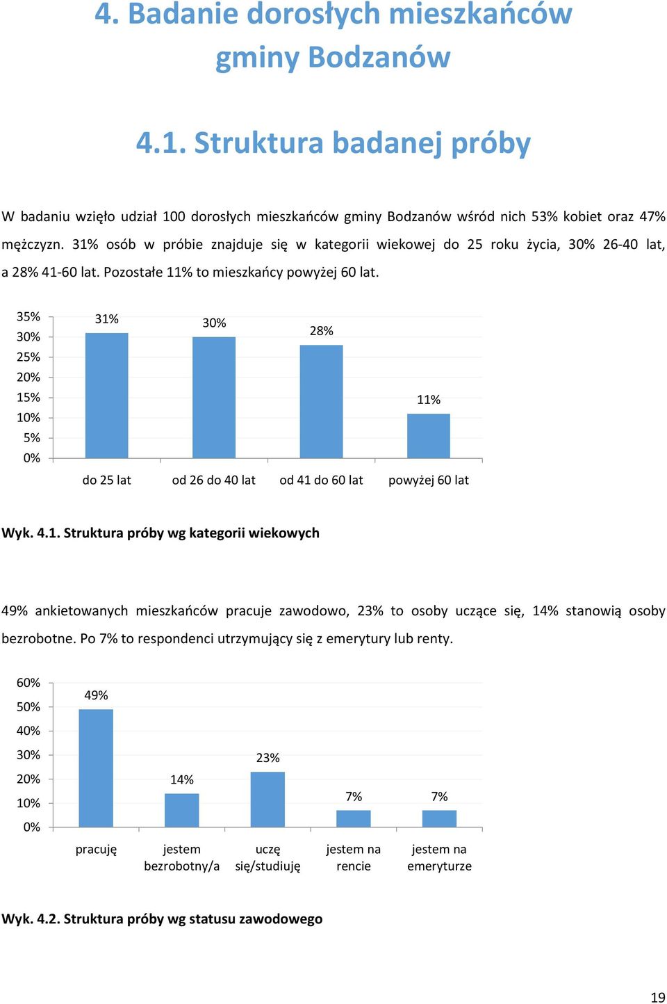 35% 3 25% 2 15% 1 5% 31% 3 28% 11% do 25 lat od 26 do 40 lat od 41 do 60 lat powyżej 60 lat Wyk. 4.1. Struktura próby wg kategorii wiekowych 49% ankietowanych mieszkańców pracuje zawodowo, 23% to osoby uczące się, 14% stanowią osoby bezrobotne.
