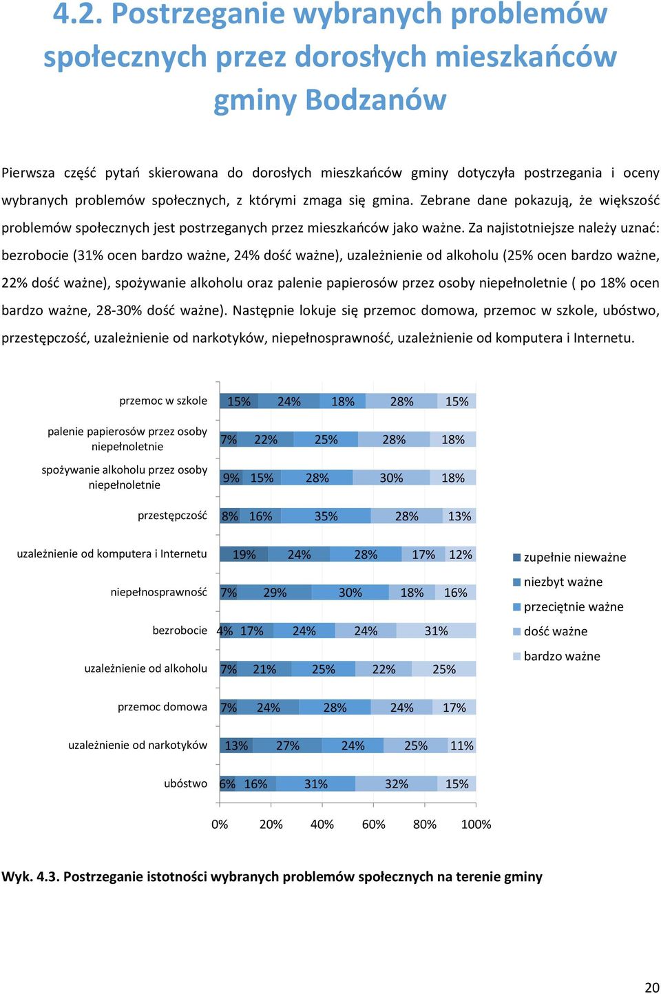 Za najistotniejsze należy uznać: bezrobocie (31% ocen bardzo ważne, 24% dość ważne), uzależnienie od alkoholu (25% ocen bardzo ważne, 22% dość ważne), spożywanie alkoholu oraz palenie papierosów