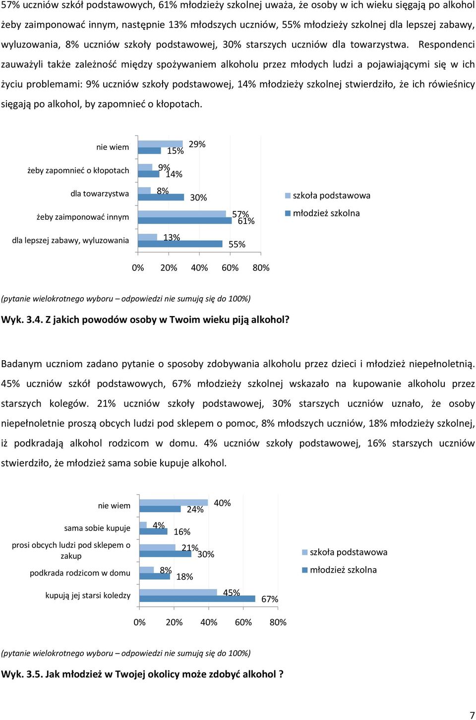 Respondenci zauważyli także zależność między spożywaniem alkoholu przez młodych ludzi a pojawiającymi się w ich życiu problemami: 9% uczniów szkoły podstawowej, 14% młodzieży szkolnej stwierdziło, że