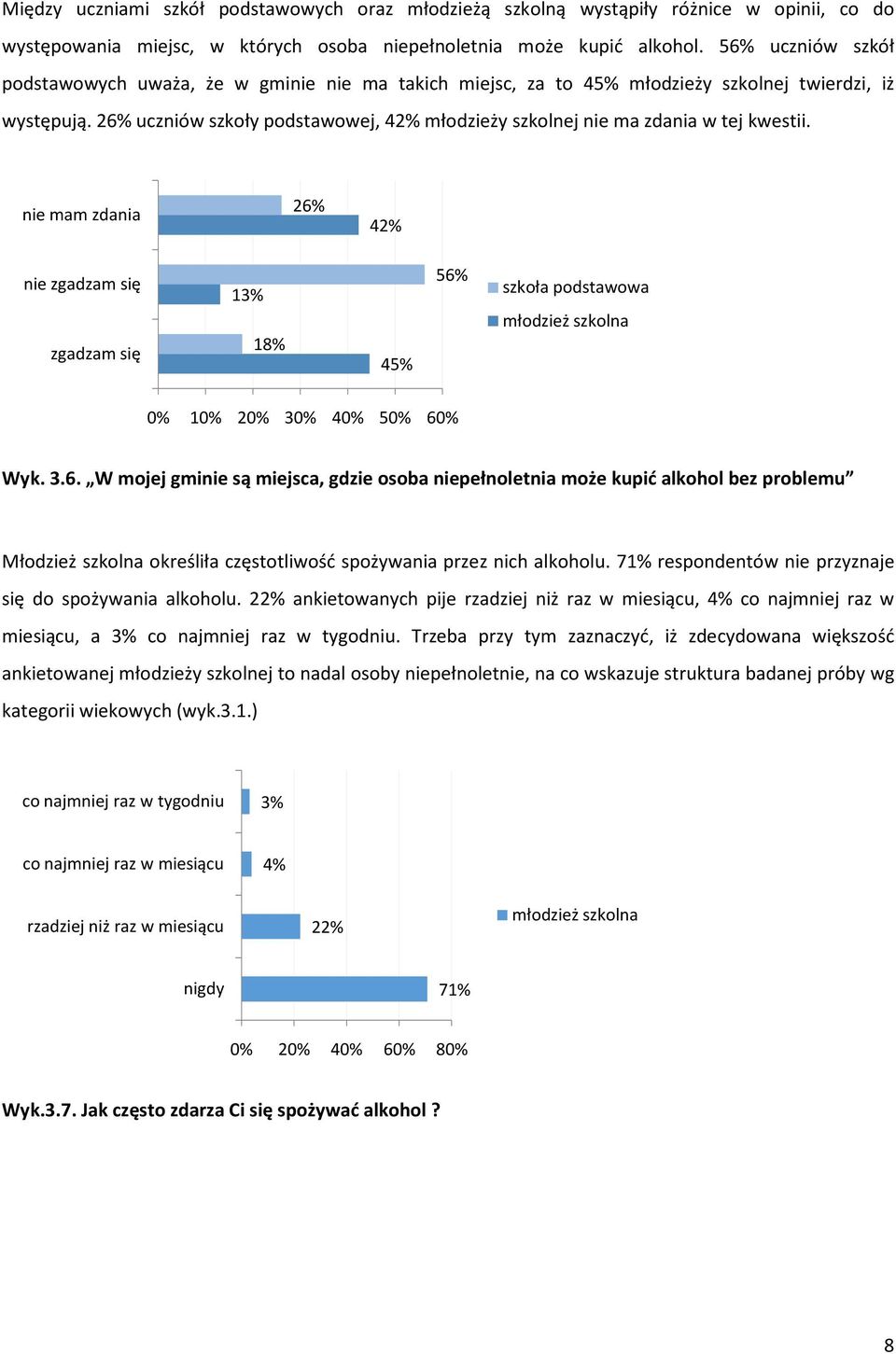 26% uczniów szkoły podstawowej, 42% młodzieży szkolnej nie ma zdania w tej kwestii. nie mam zdania 26% 42% nie zgadzam się zgadzam się 13% 18% 45% 56% szkoła podstawowa 1 2 3 4 5 6 Wyk. 3.6. W mojej gminie są miejsca, gdzie osoba niepełnoletnia może kupić alkohol bez problemu Młodzież szkolna określiła częstotliwość spożywania przez nich alkoholu.