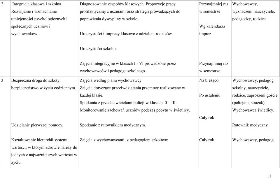 poprawienia dyscypliny w szkole. pedagodzy, rodzice społecznych uczniów i Wg kalendarza wychowanków. Uroczystości i imprezy klasowe z udziałem rodziców. imprez Uroczystości szkolne.