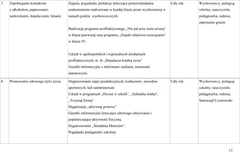 pielęgniarka, rodzice, zaproszeni goście Realizacja programu profilaktycznego Nie pal przy mnie proszę w klasie pierwszej oraz programu Znajdź właściwe rozwiązanie w klasie IV.