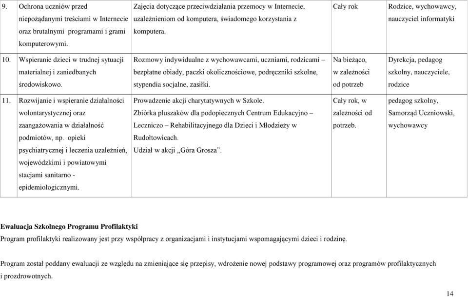 Wspieranie dzieci w trudnej sytuacji Rozmowy indywidualne z wychowawcami, uczniami, rodzicami Na bieżąco, Dyrekcja, pedagog materialnej i zaniedbanych bezpłatne obiady, paczki okolicznościowe,