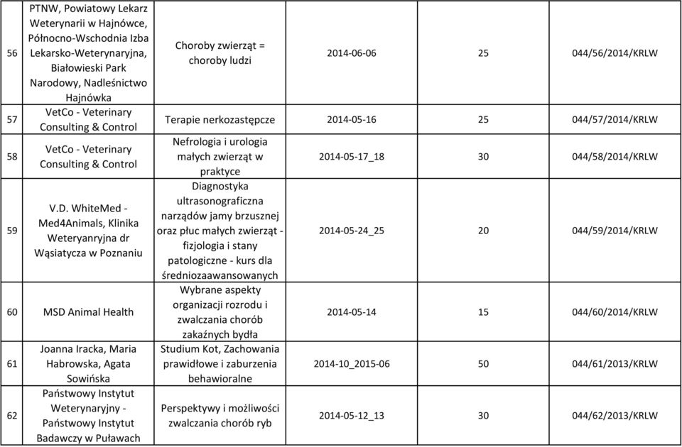 WhiteMed - Med4Animals, Klinika Weteryanryjna dr Wąsiatycza w Poznaniu 60 MSD Animal Health 61 62 Joanna Iracka, Maria Habrowska, Agata Sowińska Państwowy Instytut Weterynaryjny - Państwowy Instytut