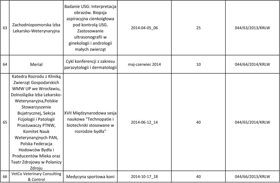Dolnośląśka Izba Lekarsko-,Polskie Stowarzyszenie Bujatrycznej, Sekcja Fizjologii i Patologii Przeżuwaczy PTNW, Komitet Nauk Weterynaryjnych PAN, Polska Federacja Hodowców Bydła i Producentów Mleka