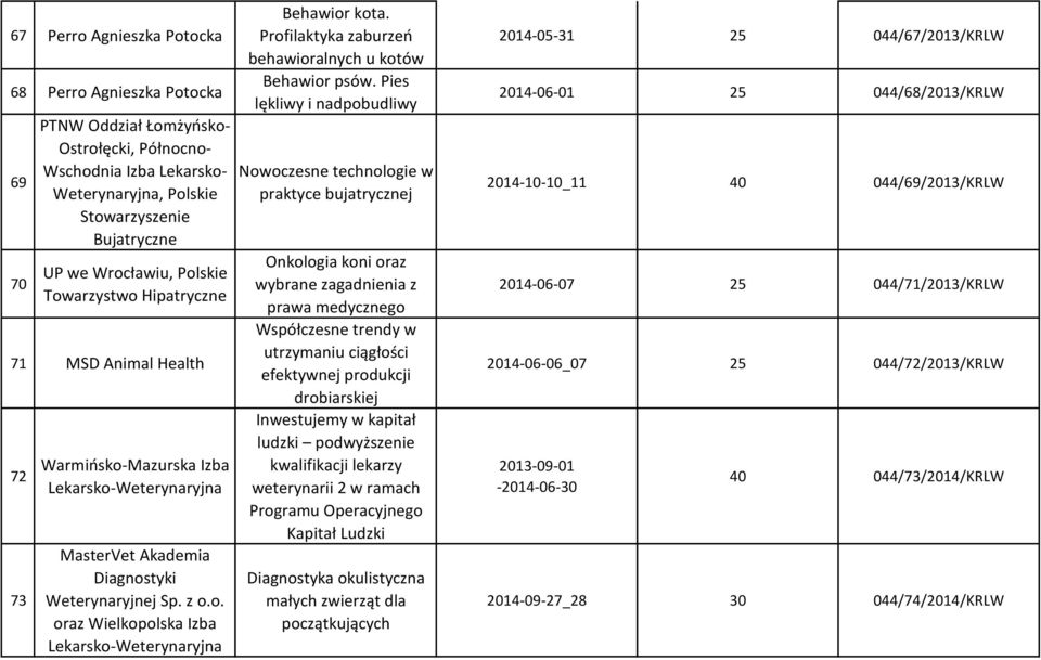 Profilaktyka zaburzeń behawioralnych u kotów Behawior psów.