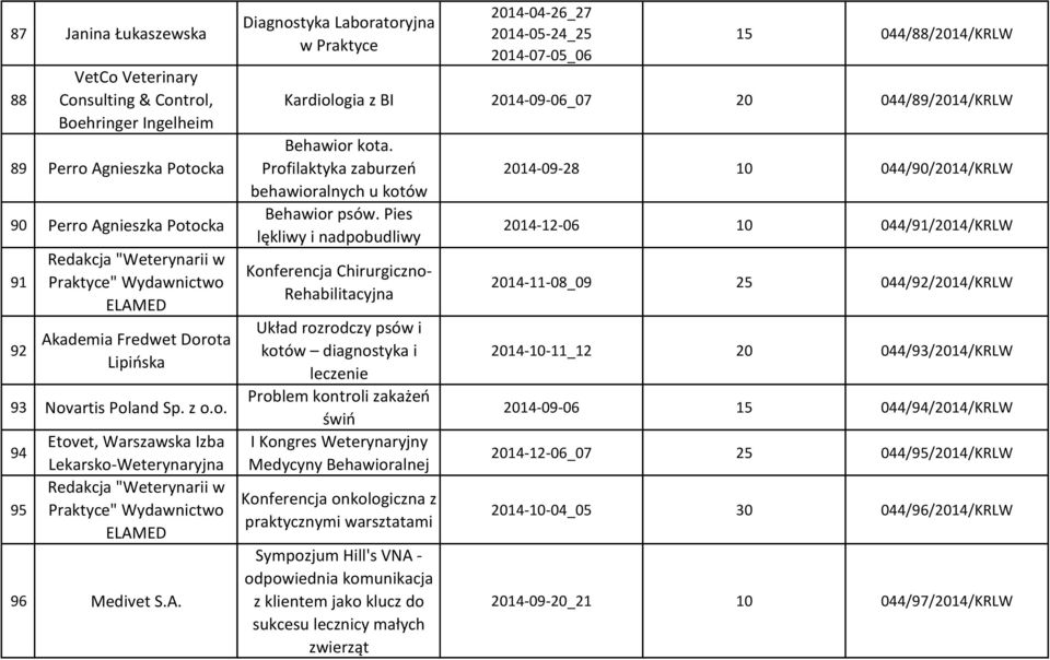 Profilaktyka zaburzeń behawioralnych u kotów Behawior psów.