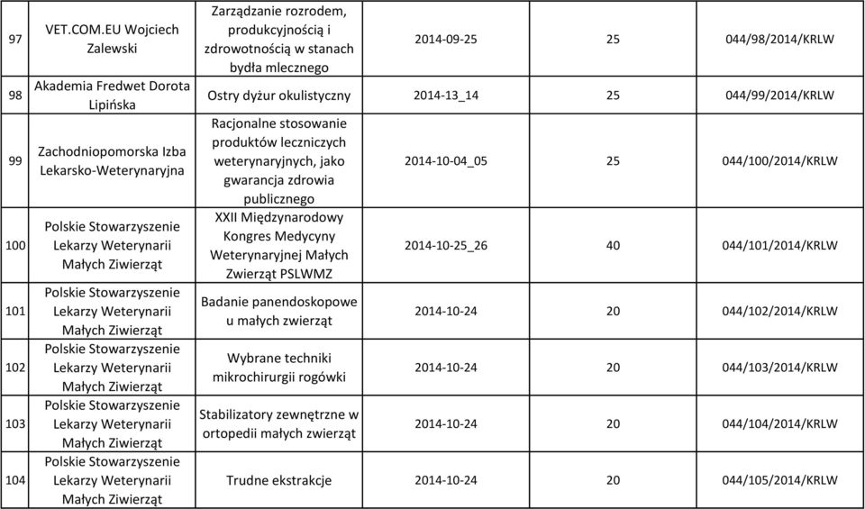 Ziwierząt Polskie Stowarzyszenie Lekarzy Weterynarii Małych Ziwierząt Polskie Stowarzyszenie Lekarzy Weterynarii Małych Ziwierząt Polskie Stowarzyszenie Lekarzy Weterynarii Małych Ziwierząt