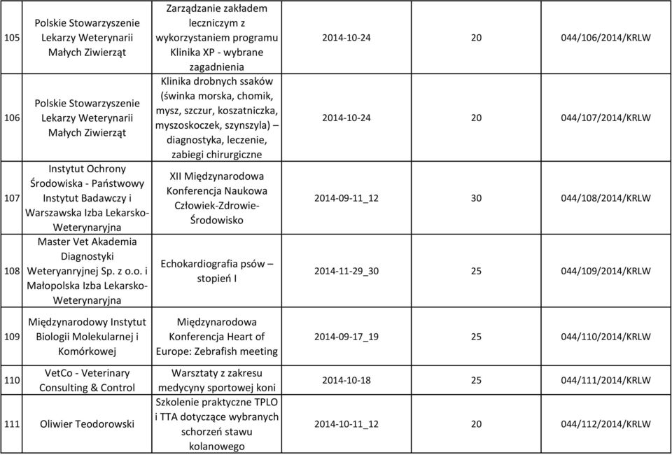 Master Vet Akademia Diagnos