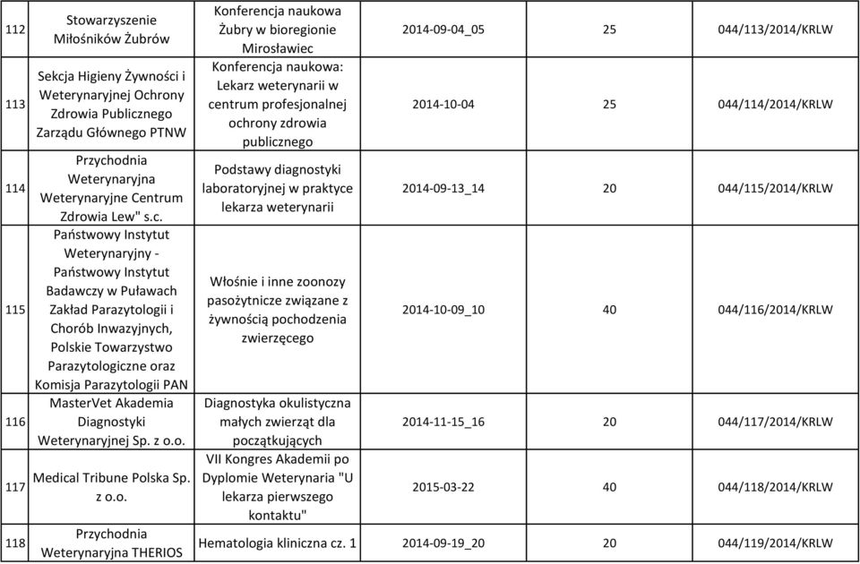 Akademia Diagnos