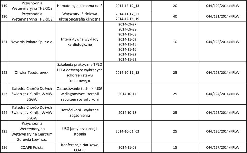 2014-11-17_21 2014-12-15_19 2014-09-27 2014-09-28 2014-11-08 2014-11-09 2014-11-15 2014-11-16 2014-11-22 2014-11-23 40 044/121/2014/KRLW 10 044/122/2014/KRLW 2014-10-11_12 25 044/123/2014/KRLW 123