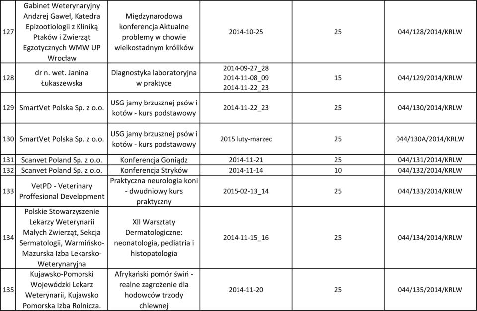 2014-11-22_23 15 044/129/2014/KRLW 129 SmartVet Pol
