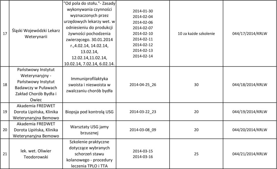 w odniesieniu do produkcji żywności pochodzenia zwierzęcego. 30.01.2014 