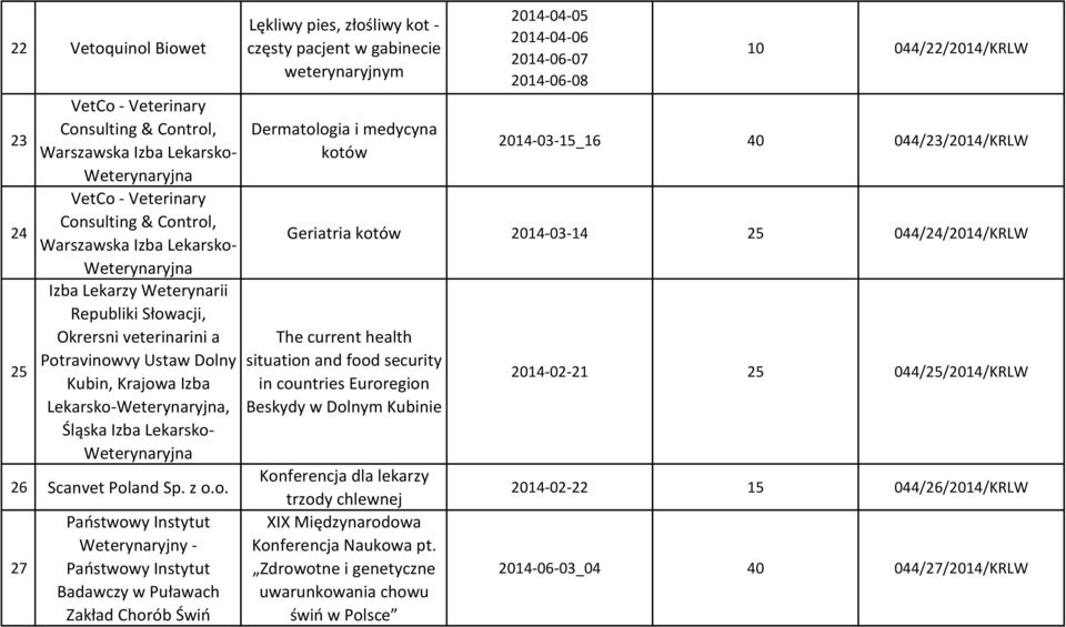Badawczy w Puławach Zakład Chorób Świń Lękliwy pies, złośliwy kot - częsty pacjent w gabinecie weterynaryjnym Dermatologia i medycyna kotów 2014-04-05 2014-04-06 2014-06-07 2014-06-08 10